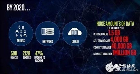 英特爾新路線圖曝光 劍指低功耗IoT市場(chǎng)，與ARM展開全面廝殺